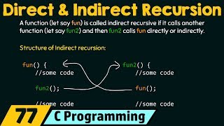 Types of Recursion Part 1  Direct amp Indirect Recursion [upl. by Barbour975]