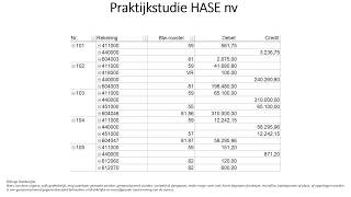 Aan en verkopen HASE NV [upl. by Morril]