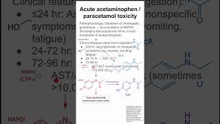 Acute acetaminophen  paracetamol toxicity [upl. by Aletta257]