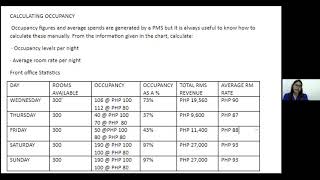 TASK 20 NIGHT AUDIT [upl. by Alarice]