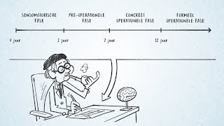 Windesheim kennisclip  De theorie van Piaget [upl. by Decato]