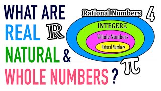 WHAT IS A REAL NUMBER WHOLE NUMBER NATURAL NUMBER [upl. by Avraham]