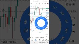 45 flipping live forex trading [upl. by Leinto]