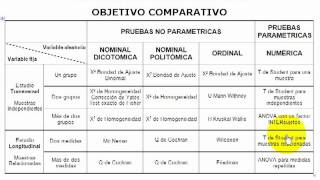 Bioestadisticocom  Principales pruebas estadísticas [upl. by Eceinal116]