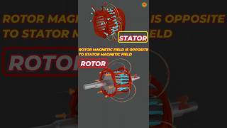 Induction motor working principle animation  three phase induction motor working principle  motor [upl. by Cinomod444]