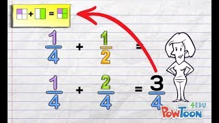 Adding Fractions with Different Denominators [upl. by Fidelio585]