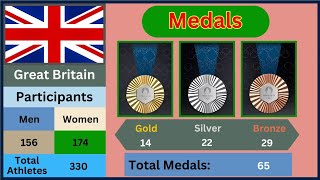 Paris Olympics medals comparison by country 2024  Olympics Medals won by country [upl. by Iharas]