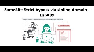 SameSite Strict bypass via sibling domain  Lab09 [upl. by Engdahl]