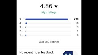 Uber How Low Can A Drivers Star Rating Go Before Being Deactivated [upl. by Teryn169]