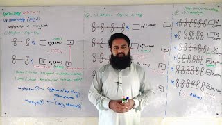 Spectroscopy  Lec 03  UV Spectroscopy Part 2 [upl. by Pavkovic180]