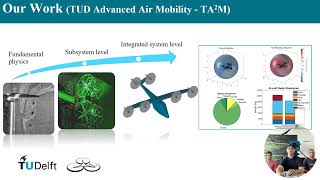 Virtual Kickoff UAM Open Source Model TU Delft [upl. by Kohler]