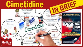 Cimetidine 400mg Tagamet What is Cimetidine Tagamet Uses Dosage Side Effects amp Precautions [upl. by Wolenik]