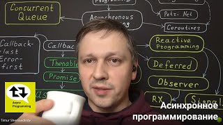 ⚡️ Асинхронное программирования 2024 в JavaScript Nodejs callback promise thenable asyncawait [upl. by Ordnassela]