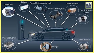 How an Electric Car Works Its Parts amp Functions Explained [upl. by Katina]