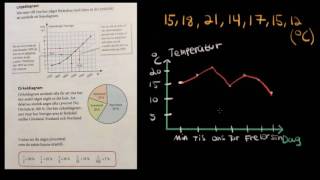 Tabeller och diagram Skolår 7 8 [upl. by Wharton276]