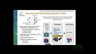 10 Exascale Grid Optimization ExaGO Toolkit [upl. by Meridith]