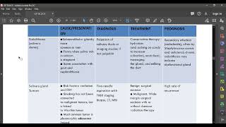 L54 MICRO Most Common Diseases of Salivary Glands [upl. by Eirotal]