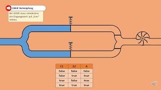 Java Grundlagen 6 Boolsche Algebra [upl. by Beaver]