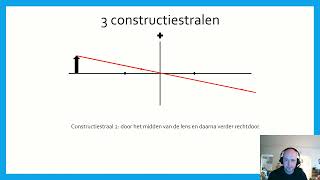 Het beeld tekenen bij een positieve lens [upl. by Ambrosine]