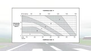 ATPL AIRCRAFT PERFORMANCE 44 Class A Performance quotTakeoffquot part 7 [upl. by Ahsini]