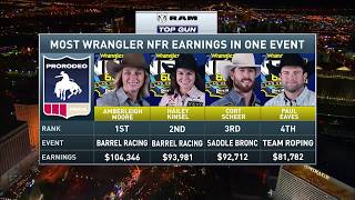 2018 Wrangler National Finals Rodeo Round 6 Highlights [upl. by Nadual]