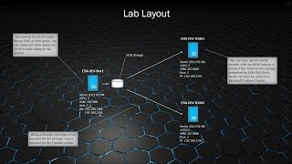 Using Windows Server 2012 R2 for Shared Storage via iSCSI with Microsoft Failover Clustering [upl. by Doran]