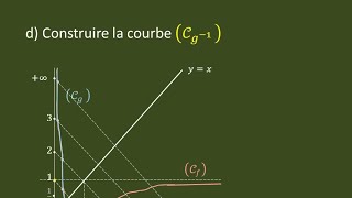 étude de fonction fonction réciproque g1 [upl. by Aniteb]