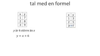 Att ställa upp och tolka formler [upl. by Ahsauqal]