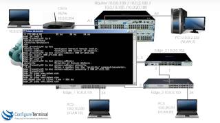 Static Routing configuration on Procurve switches [upl. by Tarazi827]