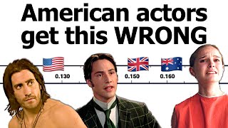 LENGTH and LINKING in British American and Australian accents [upl. by Anabahs]