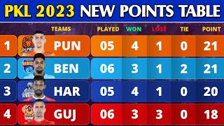 Pro Kabaddi Points Table 2023  After HS vs GG Match 31  Pro Kabaddi Season 10 Points Table [upl. by Ylsew]