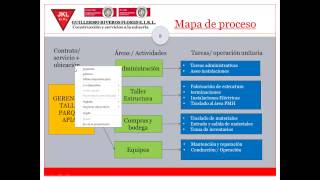 Identificacion de peligros aspectos ambientales y evaluacion de riesgos e implactos ambientales [upl. by Eidas213]