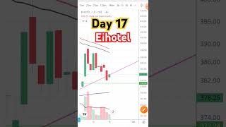 Day 17 Holding my stocks for swing trading 👌🔥in Eihotel shorts stocks swing 18 September 2024 [upl. by Nospmoht]