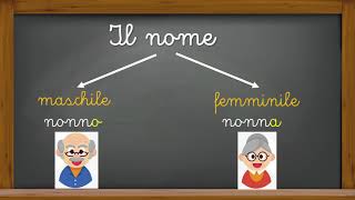 Il nome Scuola Primaria [upl. by Atnod]