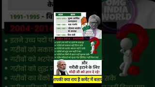 Pappu comedy like share and subscribe [upl. by Ottilie978]