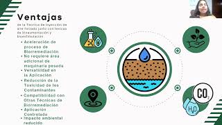 Contaminación de aguas subterráneas con hidrocarburos Landfarming e inyección de aire forzado [upl. by Coit400]