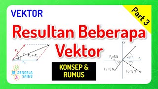 Vektor Fisika • Part 3 Resultan Beberapa Vektor [upl. by Haleeuqa]