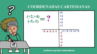 Coordenadas Cartesianas [upl. by Newman]