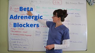 Beta Adrenergic Blockers [upl. by Mcleod819]