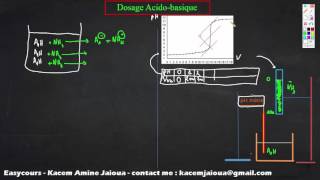 33Dosage Acido basique  Réactions Chimique SMPC [upl. by Knudson]