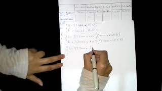 Comptabilité Analytique  exercice 2  Tableau de répartition des charges indirectes [upl. by Erehc]