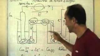 cours TS  chimie  pile cuivre argent  réactions aux électrodes [upl. by Reamy]