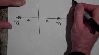 Review of Unit on Electric Potential part I Note See description [upl. by Hebner]