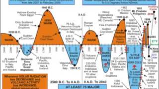 Global Temperatures 2500 BC to 2040 AD  The Man Made Global Warming Hoax [upl. by Leandra]