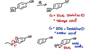 Benzene Derivatives Acidity amp Basicity [upl. by Nyliac]