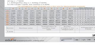 Antilogarithms Using Tables [upl. by Jeffry]