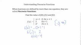 Piecewise Functions and Function Transformations [upl. by Ait]