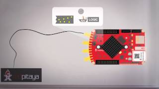 What is Oscilloscope  Red Pitaya [upl. by Ynoffit184]