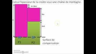 calcul isostasie [upl. by Clausen]