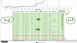 Come si Costruisce uno Spread e come si Legge il Backtesting [upl. by Lladnyk300]